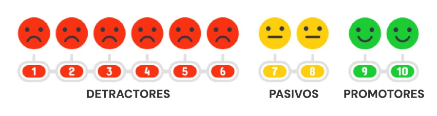 gráfico de satisfacción